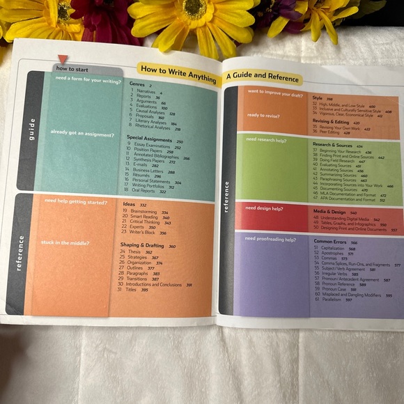 Used College Textbook How to Write Anything : A Guide and Reference - Picture 6 of 6